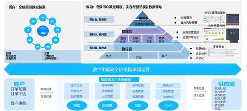 基于工業裝備互聯的家用電器智能工廠