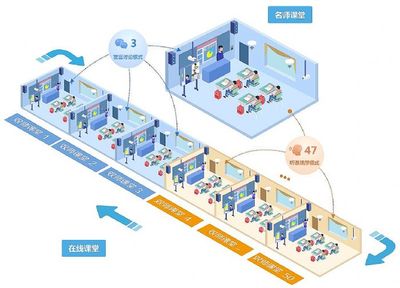 【智慧校園】三個課堂的項目很難匯報?一文給你講清楚!